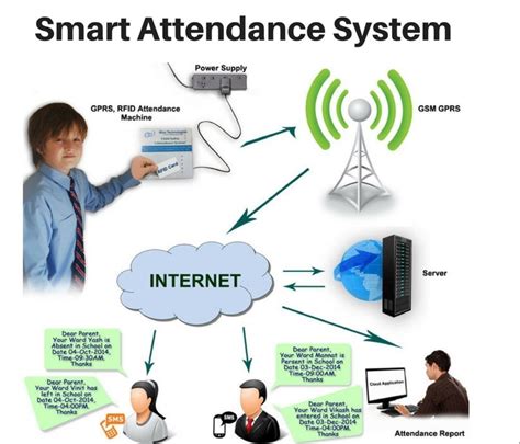 cost of rfid system for school|rfid system price.